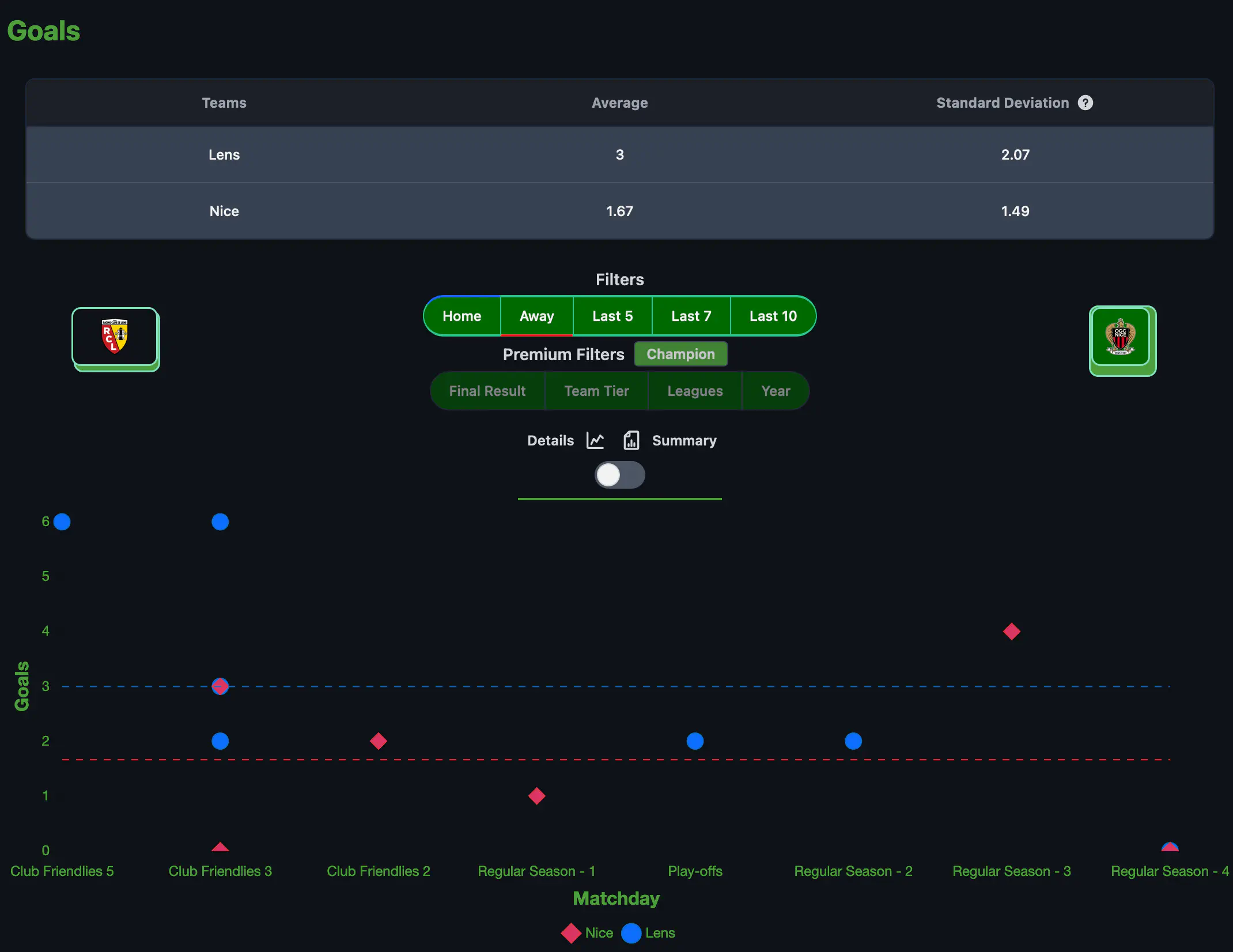 Score Space Stats example